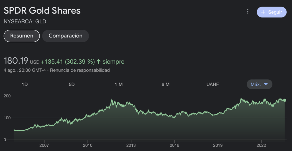 ETF GLD