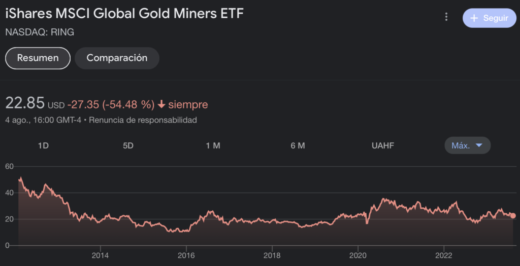 ETF RING