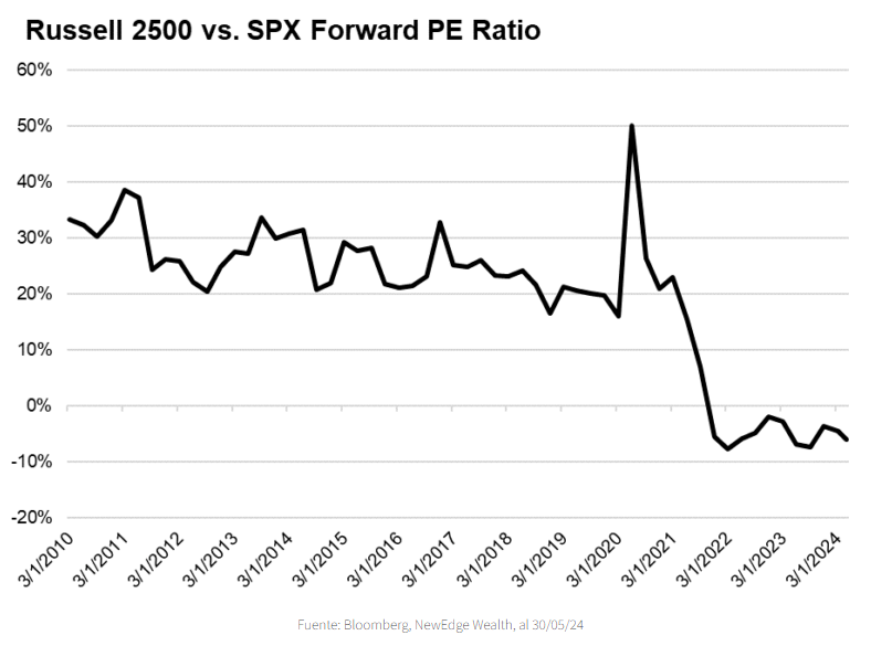 SEM23 2024 27