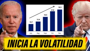 Inicia la volatilidad en el mercado