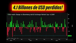 Terminaron las caídas en el mercado?