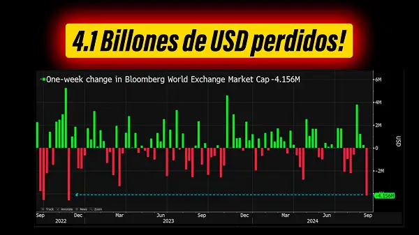 Terminaron las caídas en el mercado?