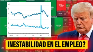 Empleo equilibrio inestable