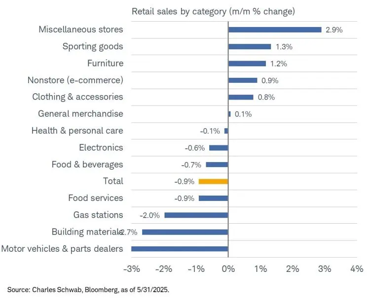 SEM26 2025 13