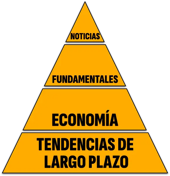 piramide de la inversion 2 460p OK