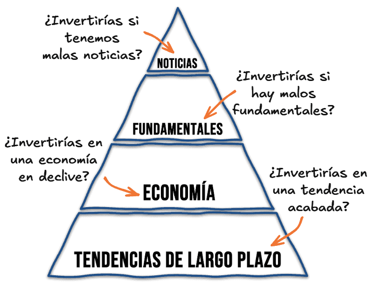 1 Piramide Inversion OK1