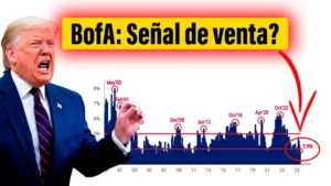 Datos duros de EEUU muestran señales?