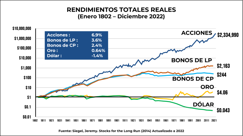 Total returns 2022