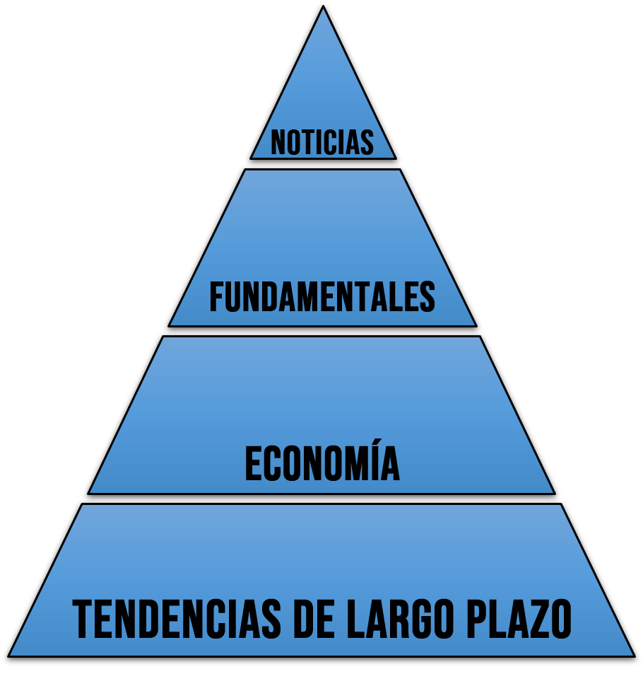 wPIRAMIDE DE LA INVERSION